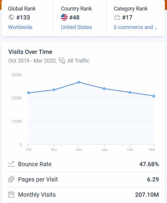 etsy traffic